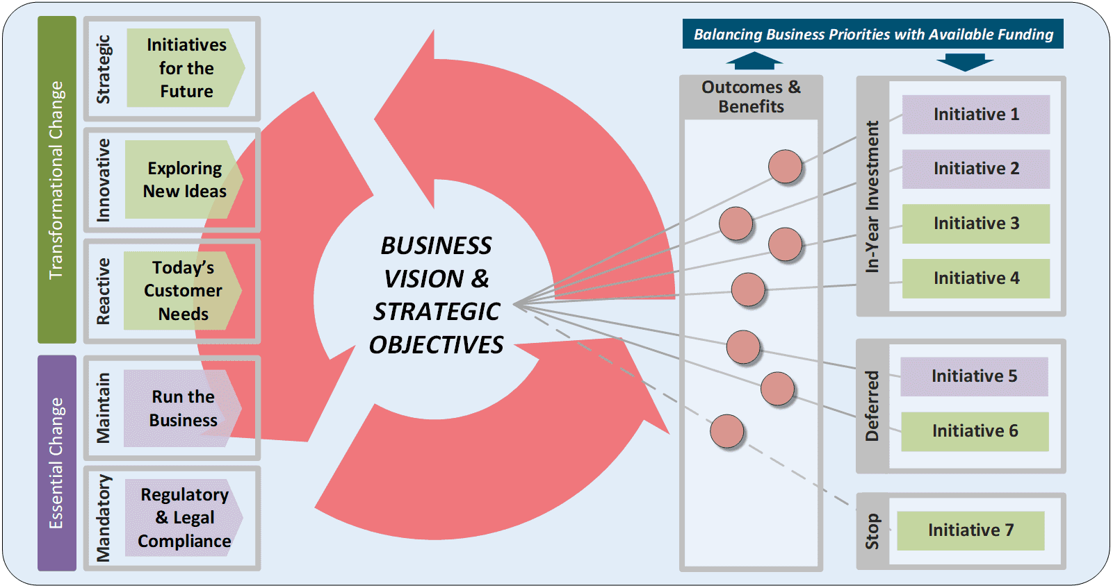 page diagram