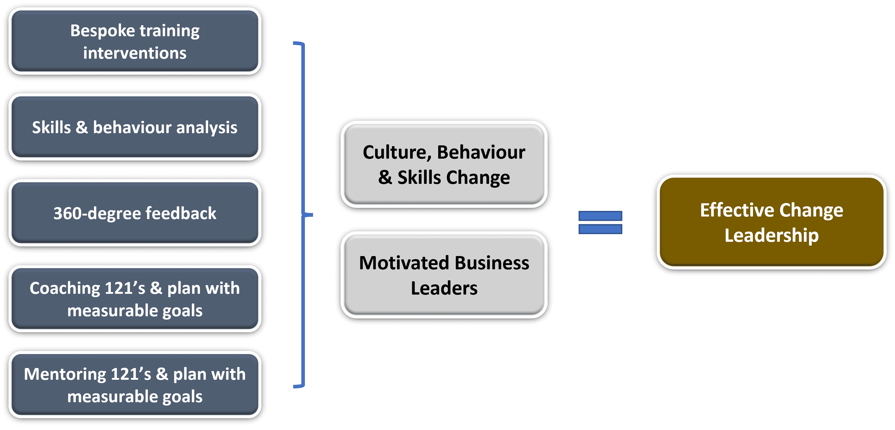 page diagram