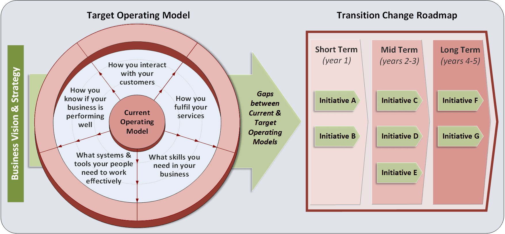page diagram
