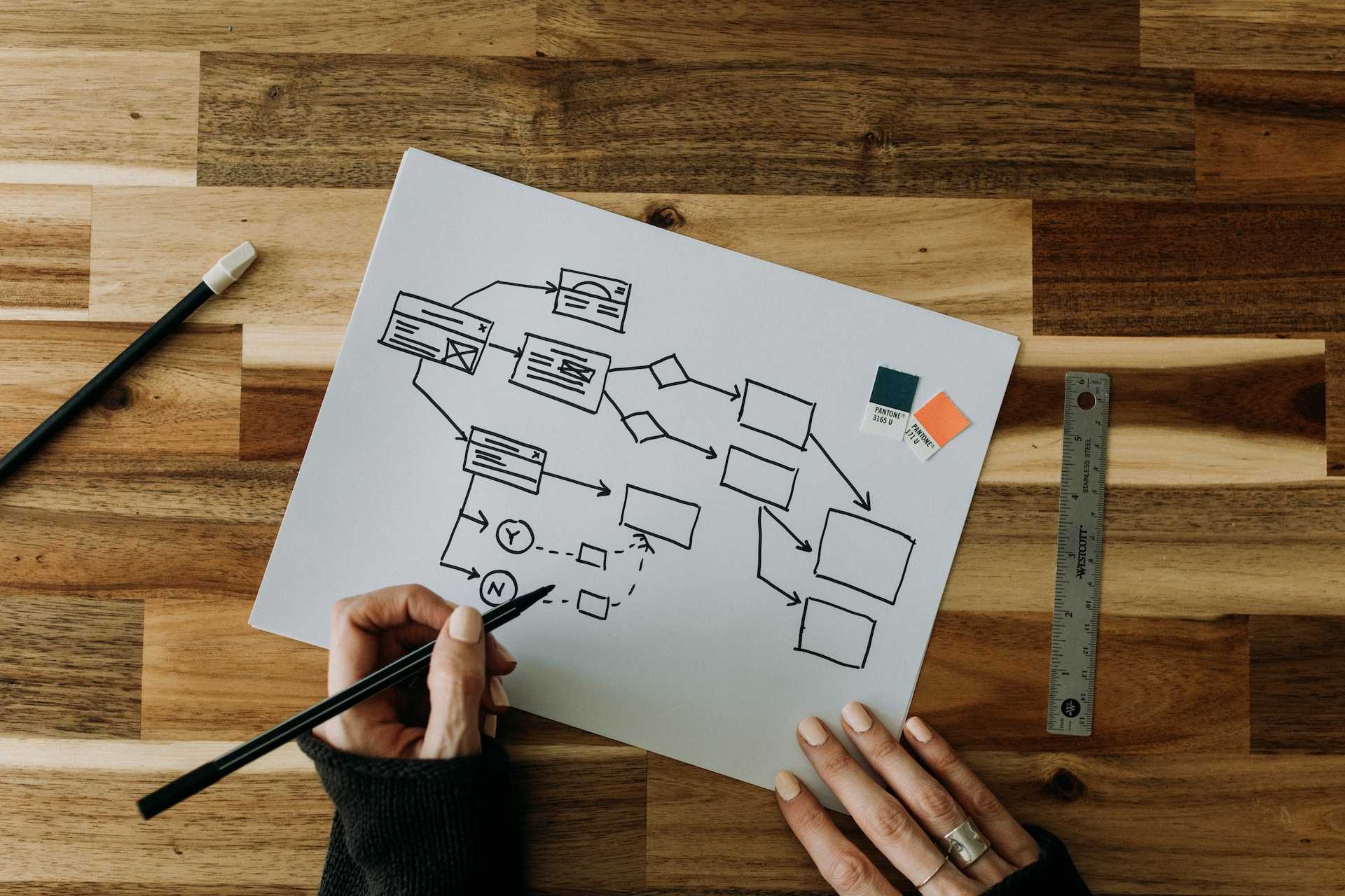 Are your processes and working practices delivering what you need?